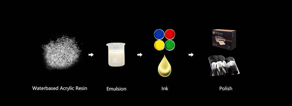 Dr-70 Water-Based Solid Acrylic Resin for Waterborne Printing Ink - China  Water Based Solid Acrylic Resin, Water-Based Acrylic Resin